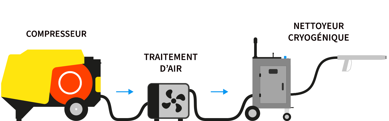 shema_nettoyage_cryogenique